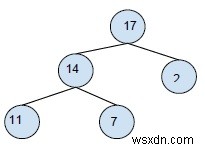 C++での二分木から二分探索木への変換 