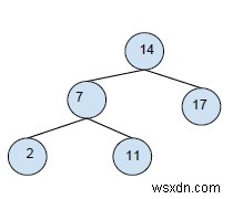 C++での二分木から二分探索木への変換 