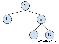 二分探索木-C++での削除操作 