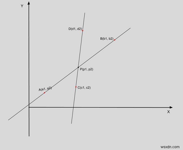 C++での2本の線の交点のプログラム 