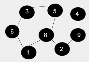 C++の無向グラフのすべてのサイクルの長さの積 