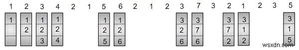 最適なページ置換アルゴリズムのためのC++プログラム 