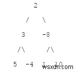 C++の二分木の2つのリーフ間の最小合計パス 