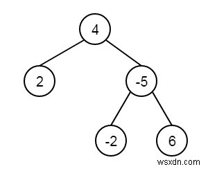 C++の二分木で最も近い葉を見つけます 