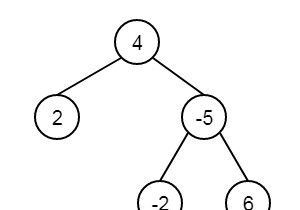 C++の二分木で最も近い葉を見つけます 