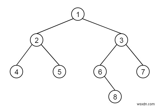 C++で二分木の2つのノード間の距離を見つける 