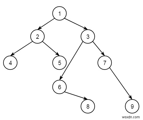 C++で二分木の垂直方向の走査でk番目のノードを見つけます 