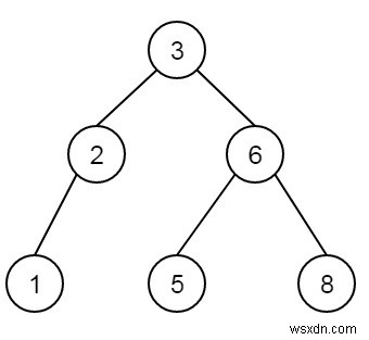 C++の二分探索木で最小値のノードを見つけます 