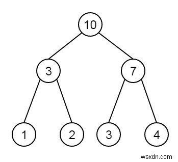 C++で与えられた完全な二分木のすべてのノードの合計を見つけます 