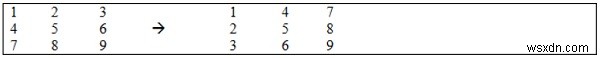 C++で上部の対角線を下部と交換します 