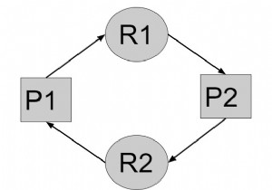 オペレーティングシステムでデッドロックを防ぐための最小リソース数を求めるC++プログラム