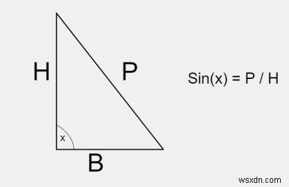 sin（x）およびcos（x）の値を計算するC++プログラム 