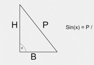 sin（x）およびcos（x）の値を計算するC++プログラム 
