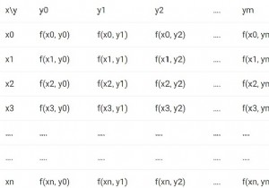 二重積分を計算するC++プログラム 