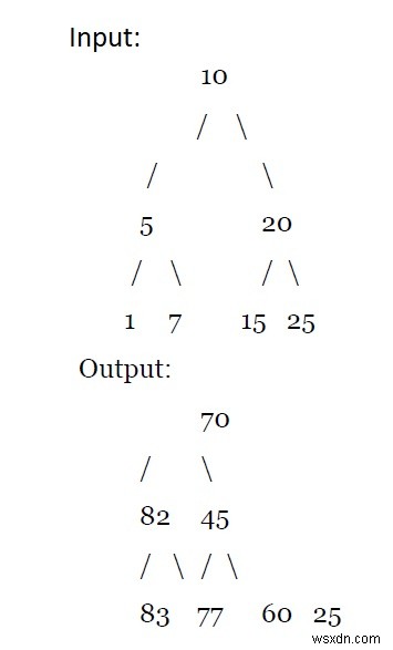 C ++の特定のBSTのすべてのノードに、より大きな値をすべて追加しますか？ 