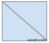 C++の対角線の長さからの正方形の面積 