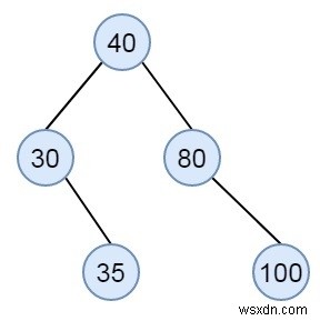 特定の配列がC++での二分探索木のプレオーダートラバーサルを表すことができるかどうかを確認します 