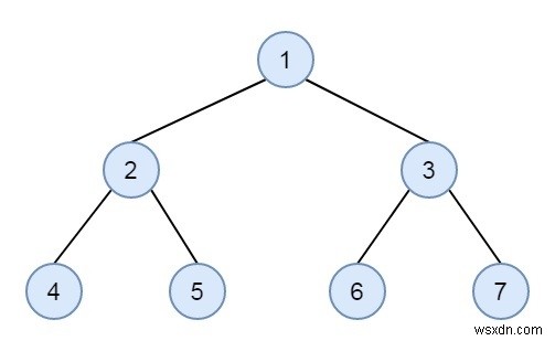 バイナリツリーがC++でレベルごとにソートされているかどうかを確認します 