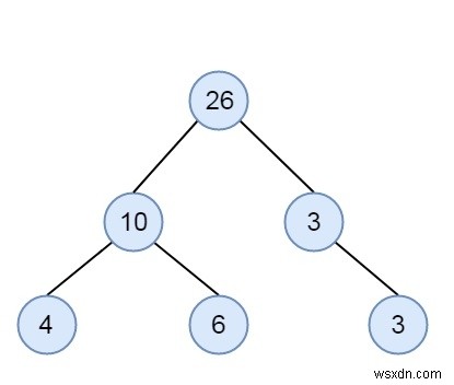 特定のバイナリツリーがC++のSumTreeであるかどうかを確認します 