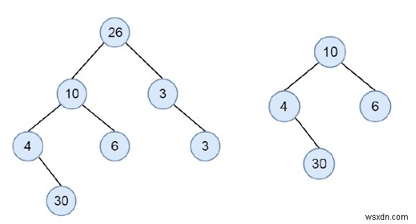 二分木がC++の別の二分木のサブツリーであるかどうかを確認します 