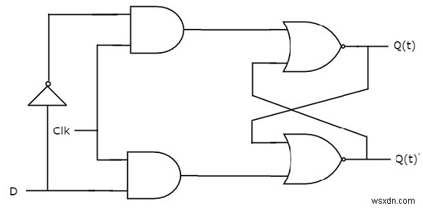 フリップフロップの種類とC++での変換 