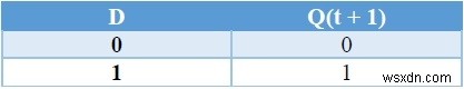 フリップフロップの種類とC++での変換 