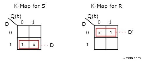 フリップフロップの種類とC++での変換 