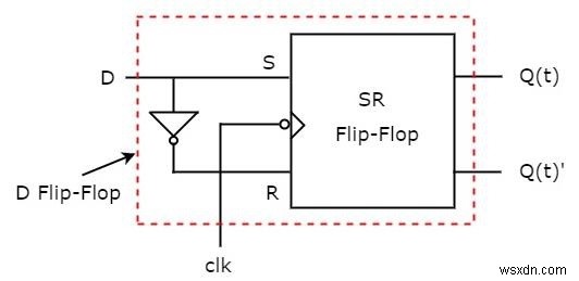 フリップフロップの種類とC++での変換 