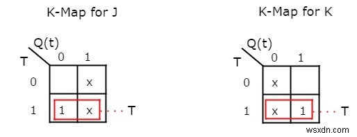 フリップフロップの種類とC++での変換 