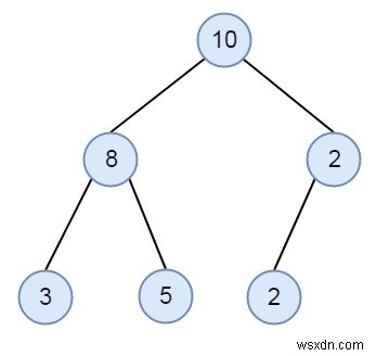 C++のバイナリツリーで子の合計プロパティを確認します 