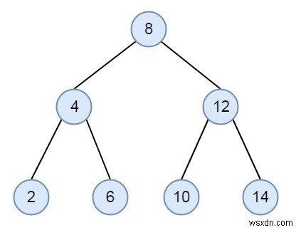 C++のBSTからの床と天井 