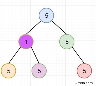 C++で単一値のサブツリーの数を検索する 