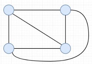 C++の完全グラフから可能な最大のエッジの互いに素なスパニングツリー 