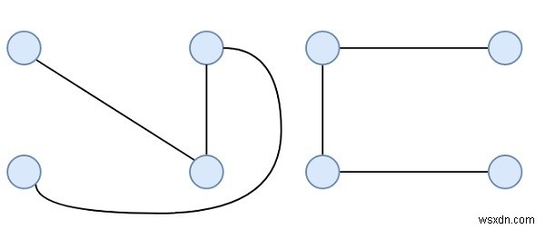 C++の完全グラフから可能な最大のエッジの互いに素なスパニングツリー 