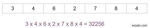 配列要素の乗算のためのC++プログラム 