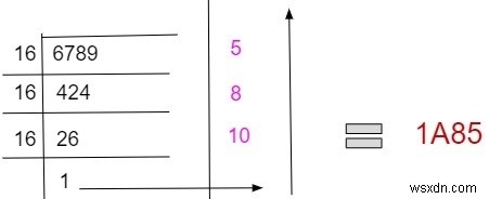 C++での10進数から16進数への変換プログラム 