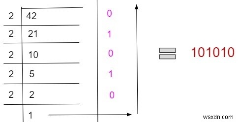 C++での10進数から2進数への変換プログラム 