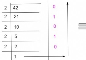 C++での10進数から2進数への変換プログラム 