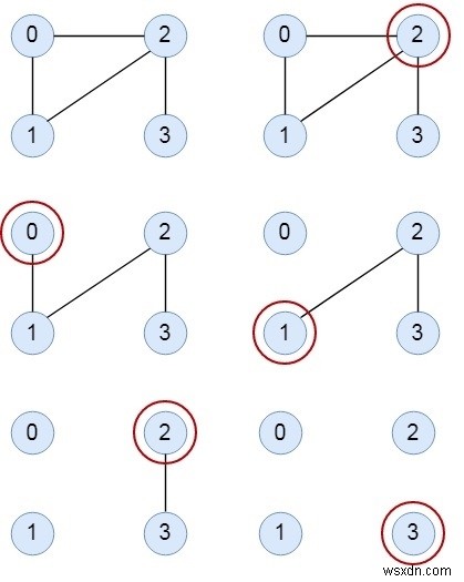 C++でオイラーパスまたは回路を印刷するためのFleuryのアルゴリズム 