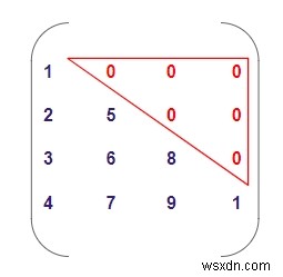 行列がC++で下三角行列であるかどうかをチェックするプログラム 