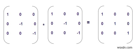 C++で対合行列をチェックするプログラム 