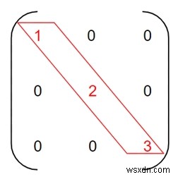 C++で対角行列とスカラー行列をチェックするプログラム 