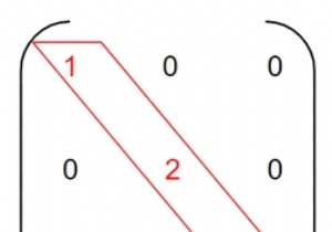 C++で対角行列とスカラー行列をチェックするプログラム 