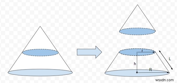 C++での円錐台の体積と表面積のプログラム 
