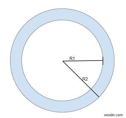 C ++で2つの同心円の間の面積を計算するプログラム？ 