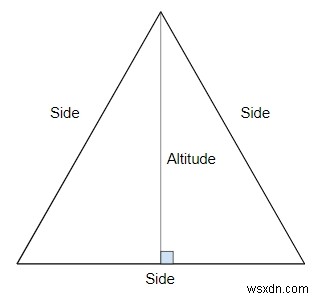 C++で正三角形の面積と周囲を計算するプログラム 