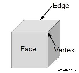 C++での立方体の体積と表面積のプログラム 