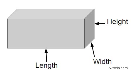 C++での直方体の体積と表面積のプログラム 