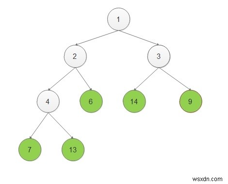 C ++プログラミングでリーフノードになるので、バイナリツリーのノードを出力します。 