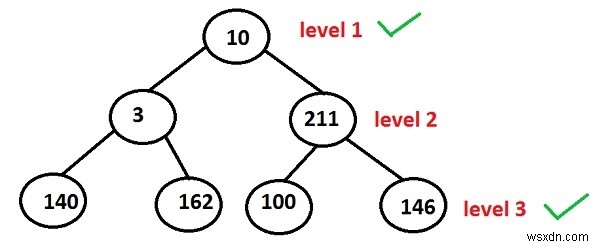C++プログラミングでツリーの奇数レベルにノードを出力します。 